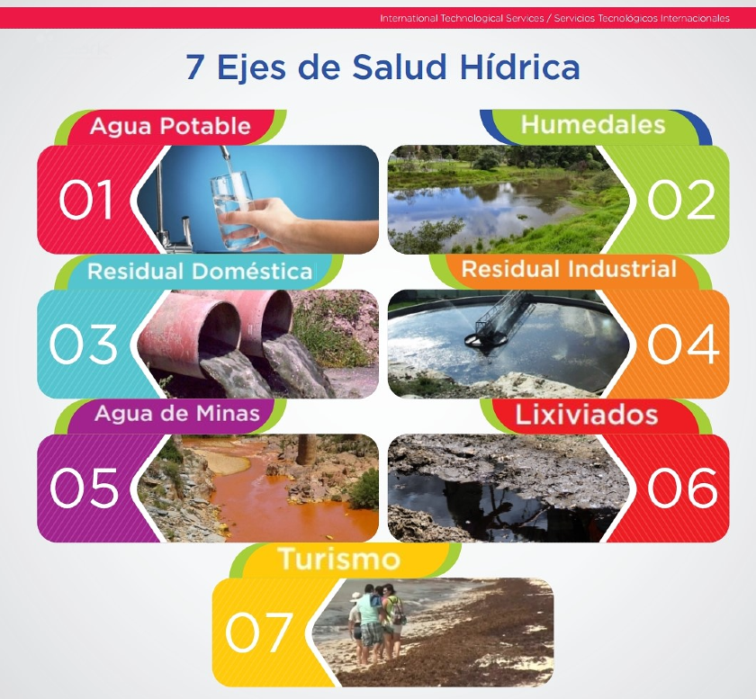 7 ejes de Salud Hídrica de ITS QUARK